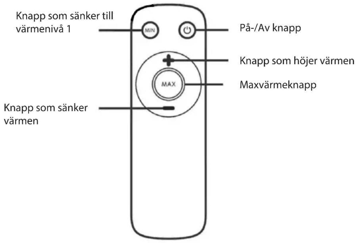 Knapp som sänker till värmenivå 1 På-/Av knapp Knapp som höjer värmen Maxvärmeknapp Knapp som sänker värmen