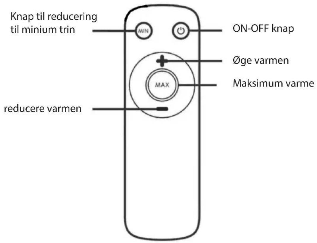 Knap til reducing til minium trin MIN ON-OFF knap Øge varmen MAX Maksimum varme reducere varmen