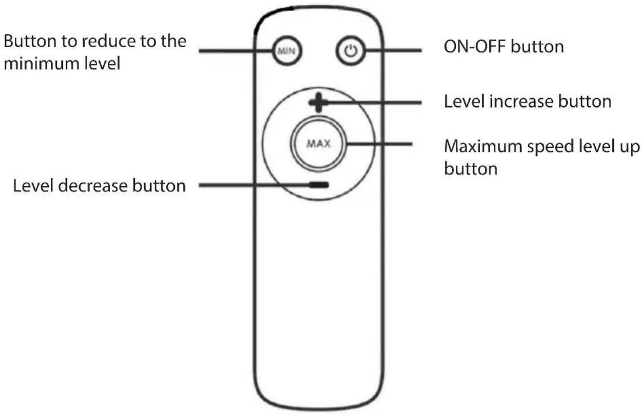 Button to reduce to the minimum level ON-OFF button Level increase button MAX Maximum speed level up button Level decrease button