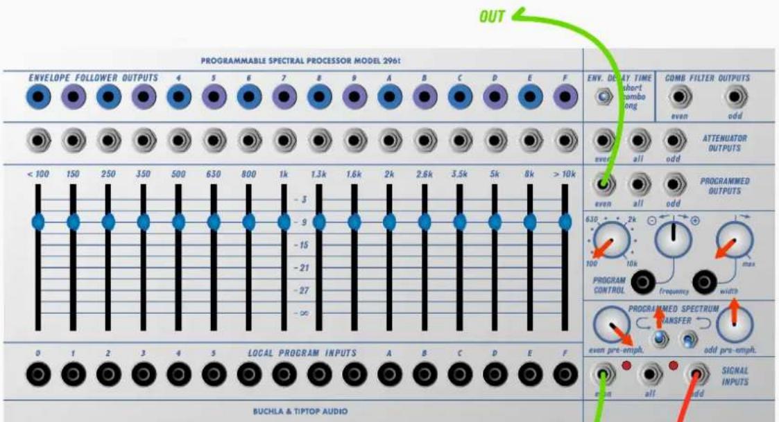 PROGRAMMABLE SPECTRAL PROCESSOR MODEL 2961 ENVELOPE FOLLOWER OUTPUTS 4 5 6 7 8 9 A B C D E F ENV. DELAY TIME COMB FILTER OUTPUTS short combo long even odd ATTENUATOR OUTPUTS ever all odd < 100 150 250 350 500 630 800 1k 1.3k 1.6k 2k 2.6k 3.5k 5k 8k >10k PROGRAMMED OUTPUTS even all odd 630 2k 100 10k PROGRAM CONTROL frequency width PROGRAMMED SPECTRUM TRANSFER even pre-emph. odd pre-emph. LOCAL PROGRAM INPUTS A B C D E F SIGNAL INPUTS BUCHLA & TIPTOP AUDIO