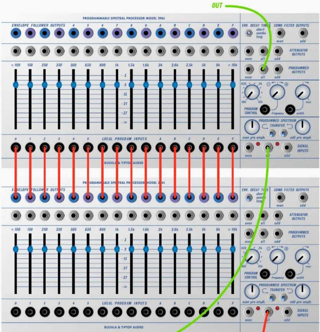PROGRAMMABLE SPECTRAL PROCESSOR MODEL 2961 ENVELOPE FOLLOWER OUTPUTS 4 5 6 7 8 9 A B C D E F ENV. DECAY TIME COMB FILTER OUTPUTS short combo long even odd ATTENUATOR OUTPUTS even all odd < 100 150 250 350 500 630 800 1k 1.3k 1.6k 2k 2.6k 3.5k 5k 8k > 10k PROGRAMMED OUTPUTS even all odd 630 2k 100 10k max PROGRAM CONTROL frequency width PROGRAMMED SPECTRUM TRANSFER even pre-emph. odd pre-emph. SIGNAL INPUTS even add a 1 2 3 4 5 LOCAL PROGRAM INPUTS A B C D E F BUCHLA & TIPTOP AUDIO PROGRAMMABLE SPECTRAL PROCESSOR MODEL 296t ENVELOPE FOLLOWER OUTPUTS ENV. DECAY TIME COMB FILTER OUTPUTS short combo long even odd short combo long even odd ATTENUATOR OUTPUTS even all odd < 100 150 250 350 500 630 800 1k 1.3k 1.6k 2k 2.6k 3.5k 5k 8k > 10k PROGRAMMED OUTPUTS even all odd 630 2k 1 max 100 10k frequency width PROGRAM CONTROL frequency width PROGRAMMED SPECTRUM TRANSFER even pre-emph. odd pre-emph. SIGNAL INPUTS even add a 1 2 3 4 5 LOCAL PROGRAM INPUTS A B C D E F BUCHLA & TIPTOP AUDIO