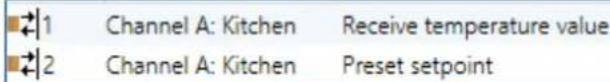 1 Channel A: Kitchen Receive temperature value 2 Channel A: Kitchen Preset setpoint
