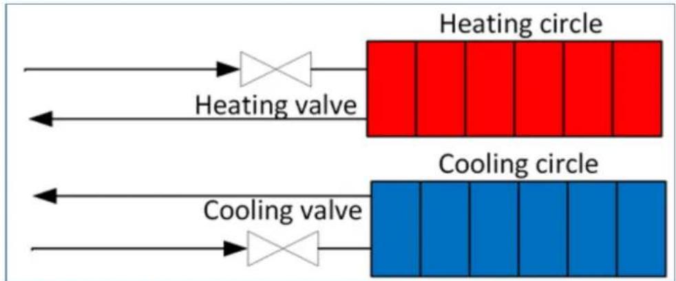 MDT AKH-0800.03 - Operating mode / Heating system / Heating\_Cooling switchover - 3