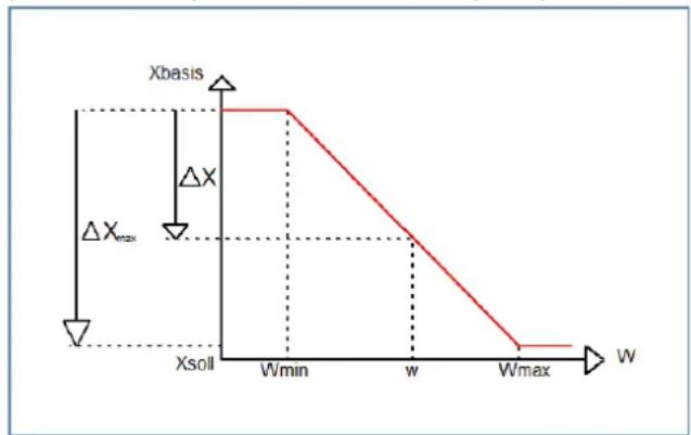 MDT AKH-0800.03 - Reference control via outside temperature - 2