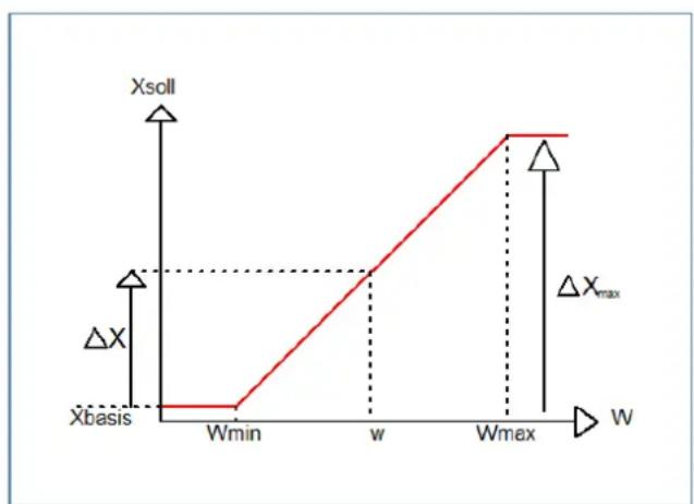 MDT AKH-0800.03 - Reference control via outside temperature - 3