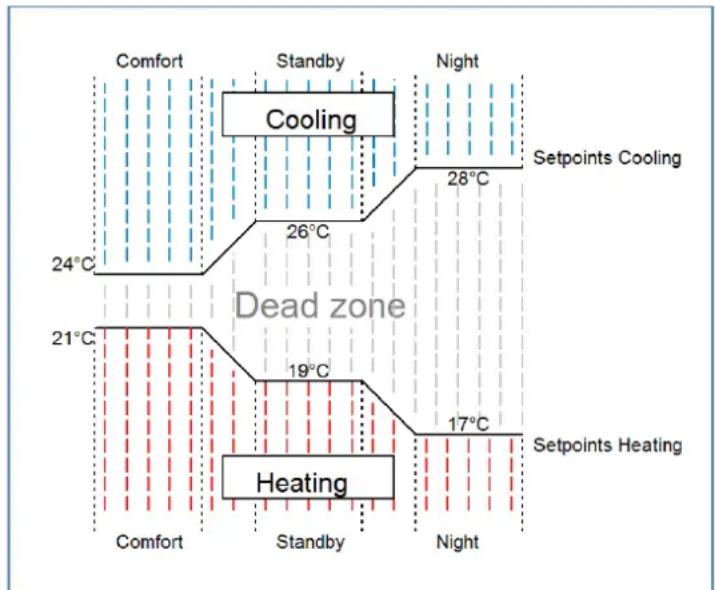 MDT AKH-0800.03 - Dead zone - 1