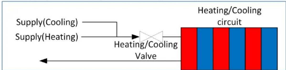 MDT AKH-0800.03 - Operating mode / Heating system / Heating\_Cooling switchover - 2