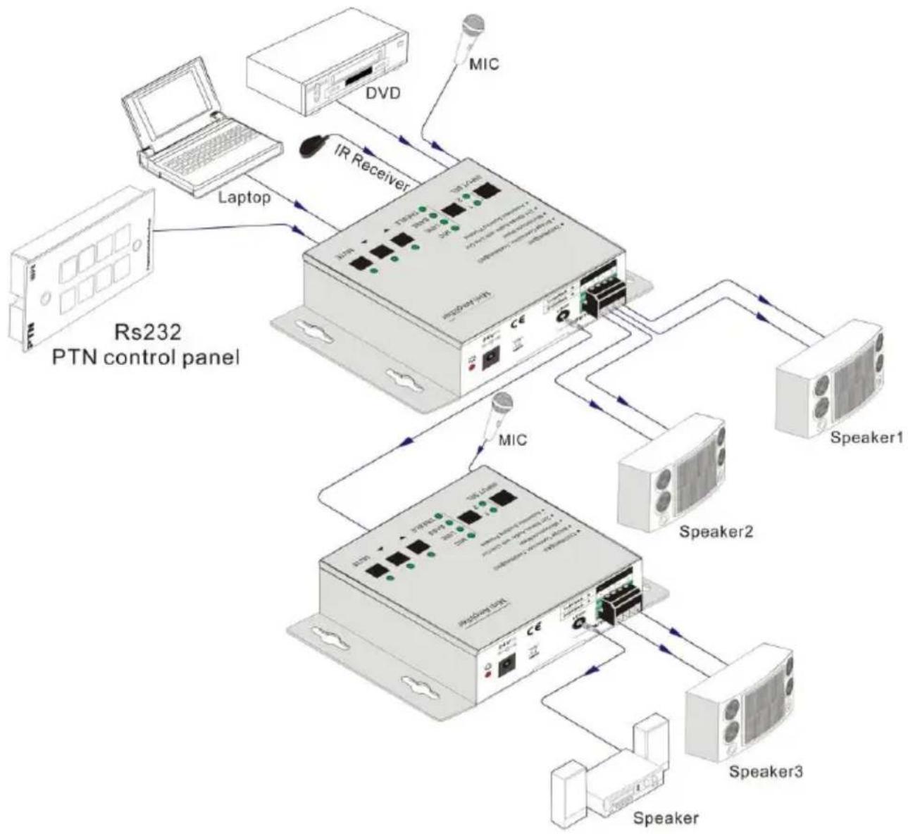Vivolink VL120004 - System Diagram - 1
