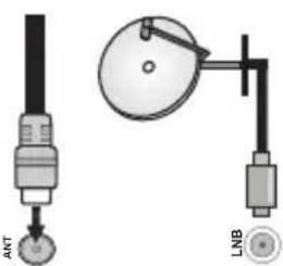 ANT LNB