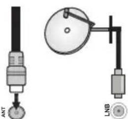 ANT LNB