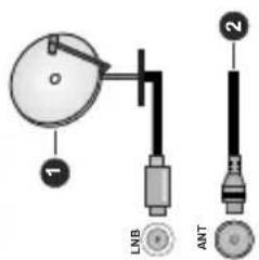LNB ANT