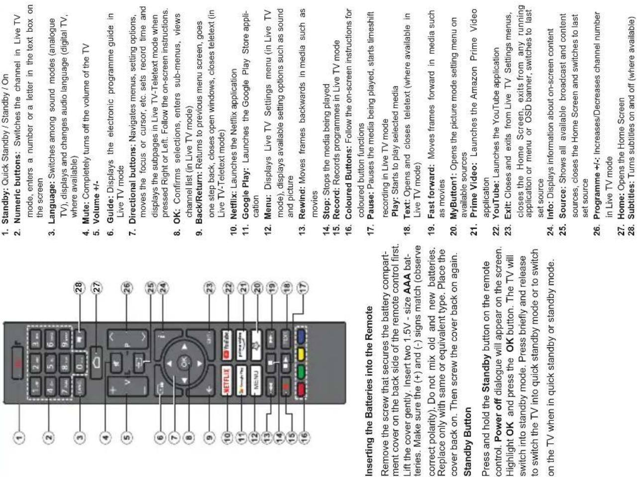 DAEWOO 32DM54HA1 - Remote Control - 1