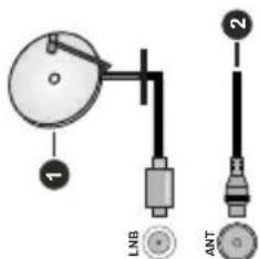 LNB ANT