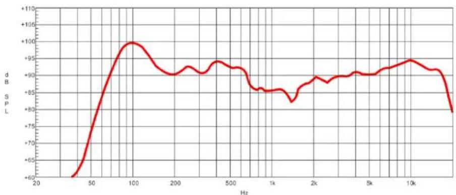 DAP-Audio Splash 8A - Frequency Response Diagram - 8