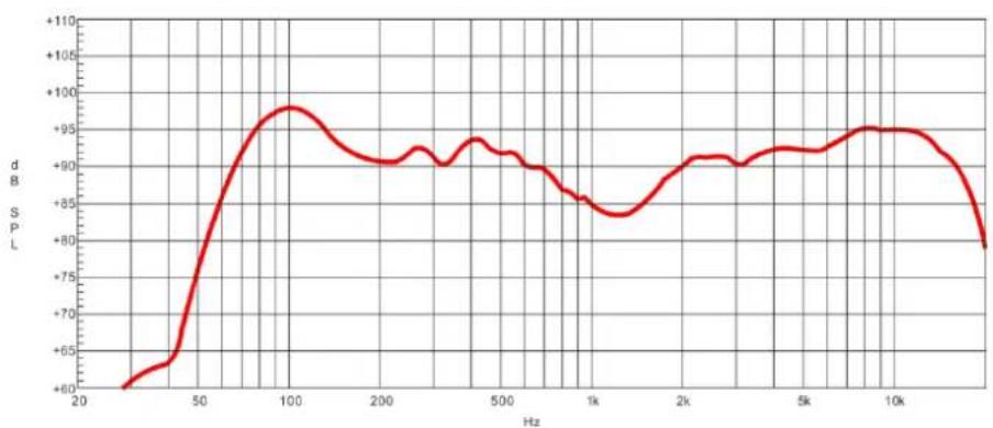 DAP-Audio Splash 8A - Frequency Response Diagram - 3