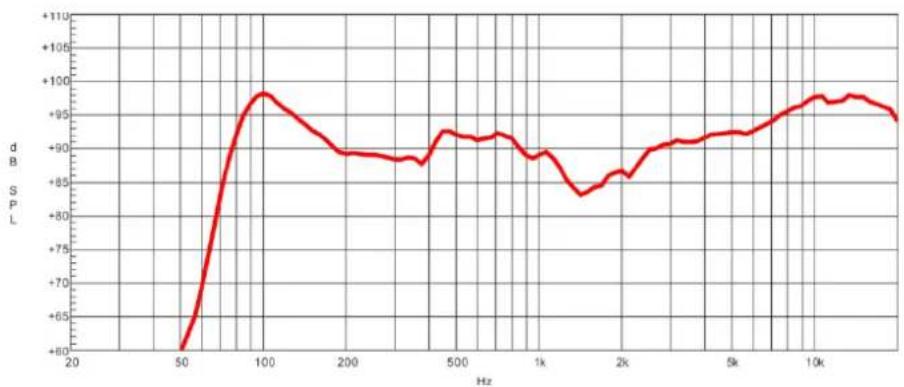 DAP-Audio Splash 8A - Frequency Response Diagram - 1