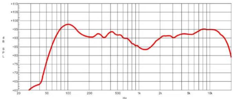 DAP-Audio Splash 8A - Frequency Response Diagram - 7