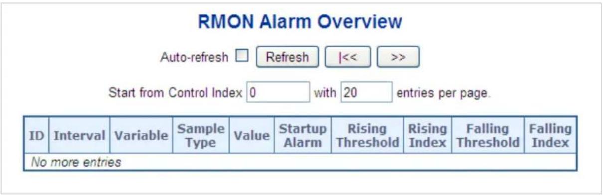 RMON Alarm Overview Auto-refresh □ Refresh |<< >> Start from Control Index 0 with 20 entries per page. ID Interval Variable Sample Value Startup Rising Rising Falling Falling ID Index No more entries