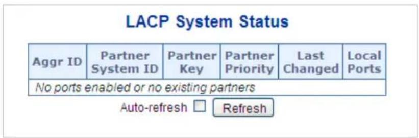 LACP System Status Aggr ID Partner System ID Partner Key Partner Priority Last Changed Local Ports No ports enabled or no existing partners Auto-refresh □ Refresh
