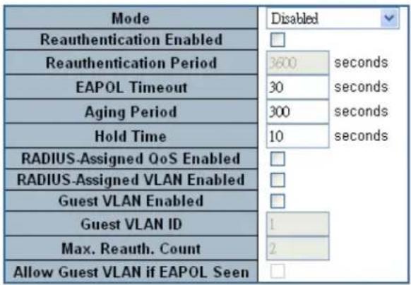 Mode Reauthentication Enabled Reauthentication Period EAPOL Timeout Aging Period Hold Time RADIUS-Assigned QoS Enabled RADIUS-Assigned VLAN Enabled Guest VLAN Enabled Guest VLAN ID Max. Reauth. Count Allow Guest VLAN if EAPOL Seen Disabled 3600 seconds 30 seconds 300 seconds 10 seconds 1 2