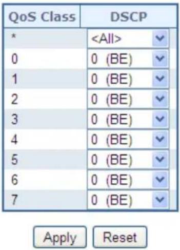 QoS Class DSCP * ✓ 0 0 (BE) ✓ 1 0 (BE) ✓ 2 0 (BE) ✓ 3 0 (BE) ✓ 4 0 (BE) ✓ 5 0 (BE) ✓ 6 0 (BE) ✓ 7 0 (BE) ✓ Apply Reset