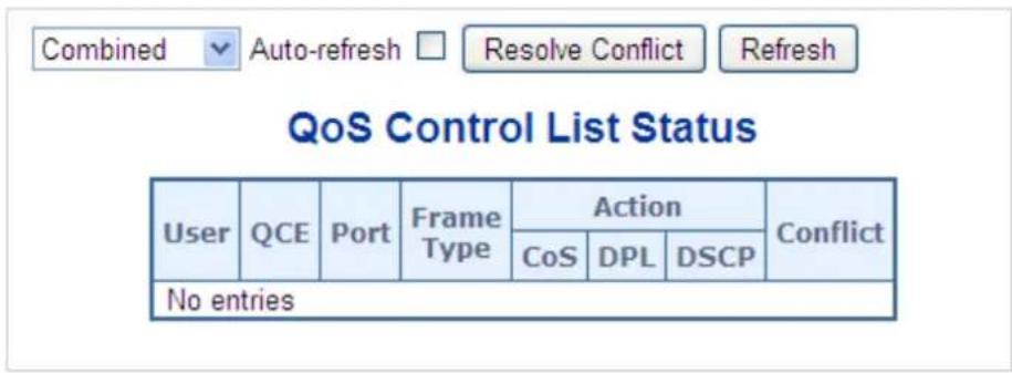 Combined Auto-refresh Resolve Conflict Refresh QoS Control List Status User QCE Port Frame Action Conflict CoS DPL DSCP No entries