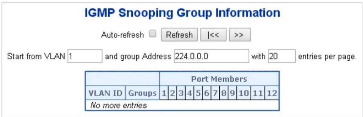 IGMP Snooping Group Information Auto-refresh Refresh |<< >> Start from VLAN 1 and group Address 224.0.0.0 with 20 entries per page. Port Members VLAN ID Groups 1 2 3 4 5 6 7 8 9 10 11 12 No more entries
