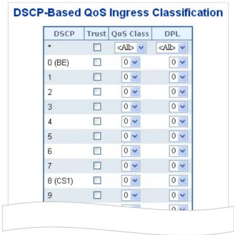Planet IGT-900-1T1S - DSCP-based QoS - 1
