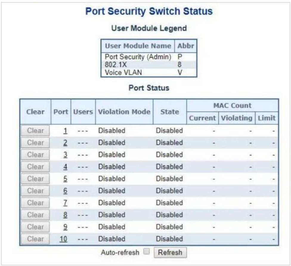 Port Security Switch Status User Module Legend User Module Name Abbr Port Security (Admin) P 802.1X 8 Voice VLAN V Port Status Clear Port Users Violation Mode State MAC Count Current Violating Limit Clear 1 --- Disabled Disabled - - - Clear 2 --- Disabled Disabled - - - Clear 3 --- Disabled Disabled - - - Clear 4 --- Disabled Disabled - - - Clear 5 --- Disabled Disabled - - - Clear 6 --- Disabled Disabled - - - Clear 7 --- Disabled Disabled - - - Clear 8 --- Disabled Disabled - - - Clear 9 --- Disabled Disabled - - - Clear 10 --- Disabled Disabled - - - Auto-refresh Refresh
