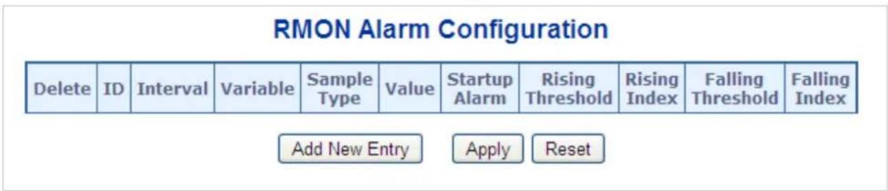 RMON Alarm Configuration Delete ID Interval Variable Sample Value Startup Rising Rising Falling Alarm Threshold Index Threshold Index Add New Entry Apply Reset
