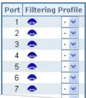 Port Filtering Profile 1 2 3 4 5 6 7