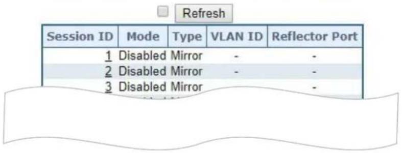 Refresh Session ID Mode Type VLAN ID Reflector Port 1 Disabled Mirror - - 2 Disabled Mirror - - 3 Disabled Mirror - -