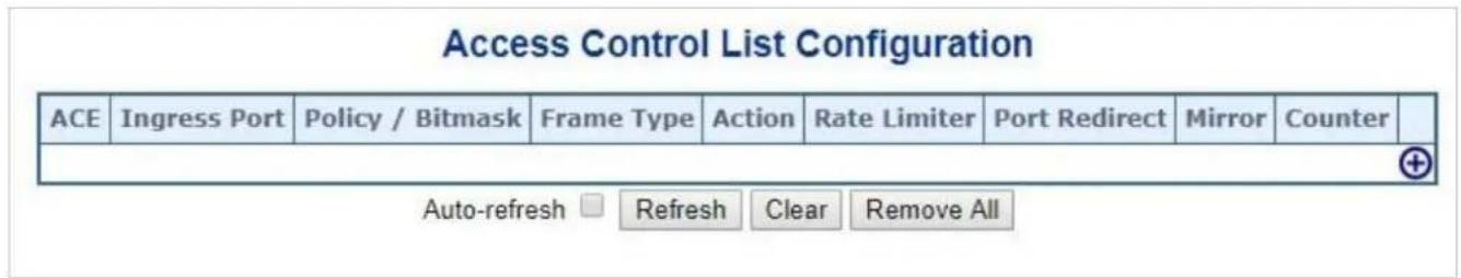 Access Control List Configuration ACE Ingress Port Policy / Bitmask Frame Type Action Rate Limiter Port Redirect Mirror Counter Auto-refresh Refresh Clear Remove All