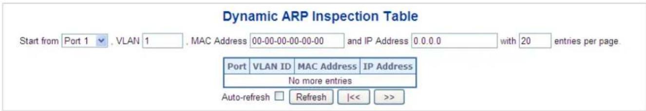 Dynamic ARP Inspection Table Start from Port 1 , VLAN 1 , MAC Address 00-00-00-00-00 and IP Address 0.0.0.0 with 20 entries per page. Port VLAN ID MAC Address IP Address No more entries Auto-refresh Refresh |<< >>
