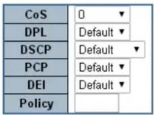 CoS DPL DSCP PCP DEI Policy 0 Default Default Default Default Default