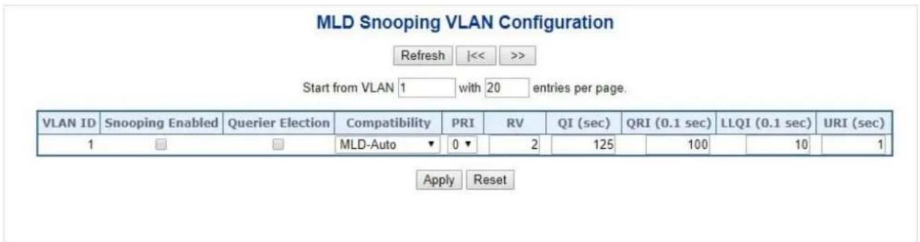 MLD Snooping VLAN Configuration Refresh |<< >> Start from VLAN 1 with 20 entries per page. VLAN ID Snooping Enabled Querier Election Compatibility PRI RV QI (sec) QRI (0.1 sec) LLQI (0.1 sec) URI (sec) 1 MLD-Auto 0 2 125 100 10 1 Apply Reset