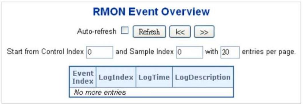 RMON Event Overview Auto-refresh □ Refresh << >> Start from Control Index 0 and Sample Index 0 with 20 entries per page. Event Index LogIndex LogTime LogDescription No more entries
