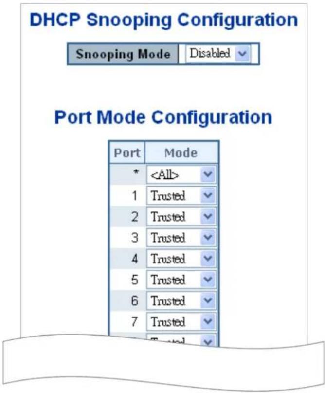 DHCP Snooping Configuration Snooping Mode Disabled Port Mode Configuration Port Mode * 1 Trusted 2 Trusted 3 Trusted 4 Trusted 5 Trusted 6 Trusted 7 Trusted