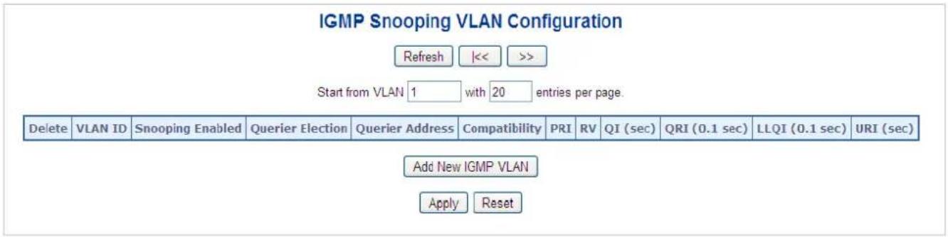 IGMP Snooping VLAN Configuration Refresh |<< >> Start from VLAN 1 with 20 entries per page. Delete VLAN ID Snooping Enabled Querier Election Querier Address Compatibility PRI RV QI (sec) QRI (0.1 sec) LLQI (0.1 sec) URI (sec) Add New IGMP VLAN Apply Reset