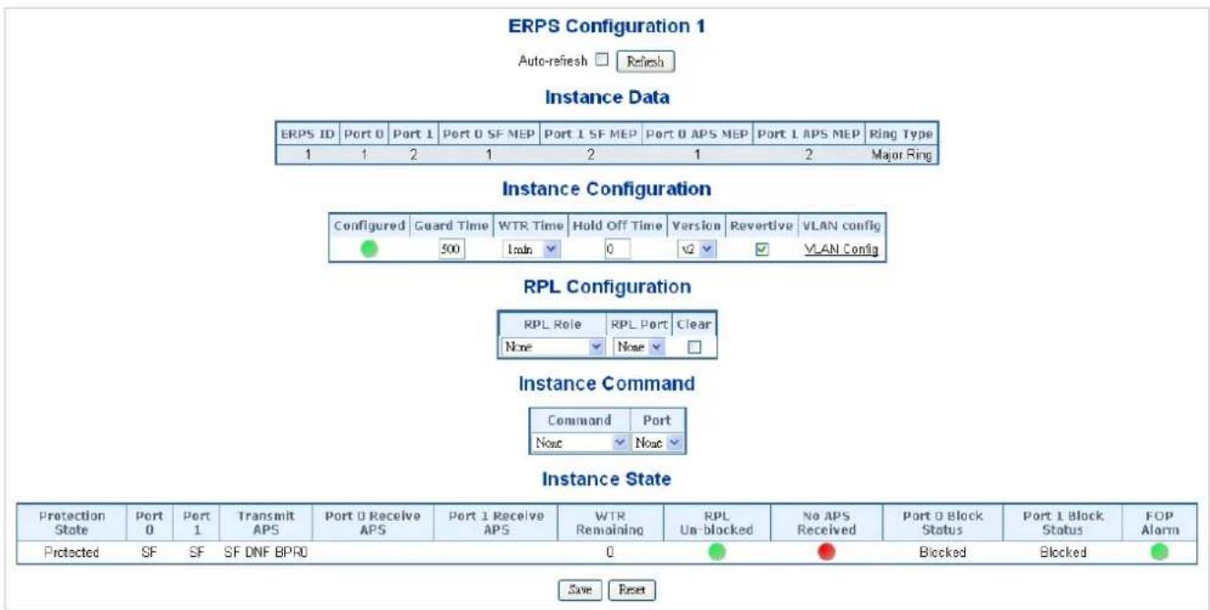 ERPS Configuration 1 Auto-refresh □ Refresh Instance Data ERPS ID Port 0 Port 1 Port 0 SF MEP Port 1 SF MEP Port 0 APS MEP Port 1 APS MEP Ring Type 1 1 2 1 2 1 2 Major Ring Instance Configuration Configured Guard Time WTR Time Hold Off Time Version Revertive VLAN config 500 Train 0 √2 ✓ VLAN Config RPL Configuration RPL Role RPL Port Clear None None □ Instance Command Command Port None None Instance State Protection Port Port Transmit Port 0 Receive Port 1 Receive WTR RPL State Port 0 Port 1 APS APS APS Remaining Um-blocked No APS Received Port 0 Block Port 1 Block POP Protected SF SF SF DNF BPRO 0 Blocked Blocked FOP Save DReset