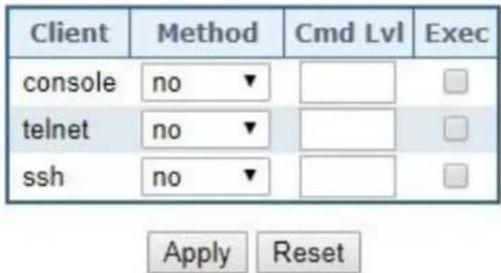 Client Method Cmd Lvl Exec console=no ▼ □ telnet=no ▼ □ ssh=no ▼ □ Apply Reset