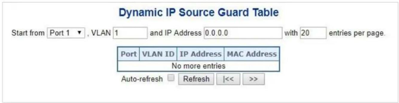 Dynamic IP Source Guard Table Start from Port 1 ▼ , VLAN 1 and IP Address 0.0.0.0 with 20 entries per page. Port VLAN ID IP Address MAC Address No more entries Auto-refresh Refresh |<< >>
