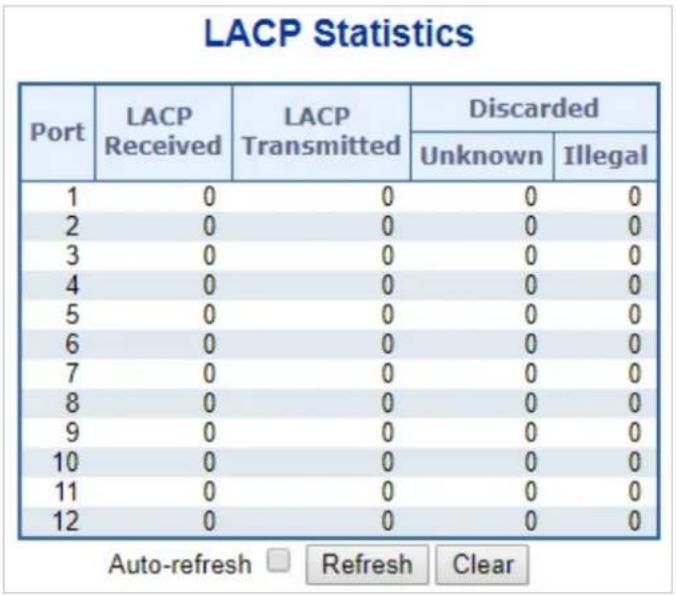Planet IGT-900-1T1S - LACP Port Statistics - 1