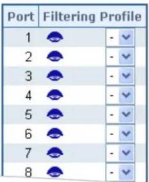 Planet IGT-900-1T1S - MLD Snooping Port Group Filtering - 1