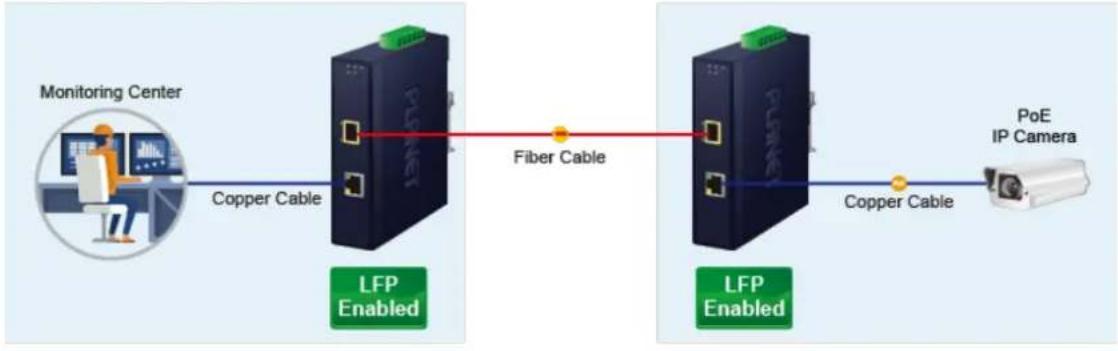 Planet IGT-900-1T1S - Enhanced Smart Management Features - 1