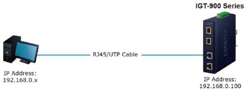 Planet IGT-900-1T1S - Web Management - 1