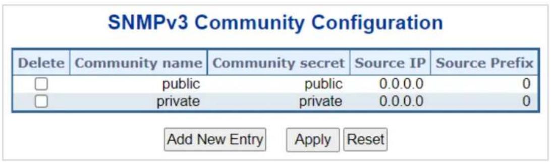 SNMPv3 Community Configuration Delete Community name Community secret Source IP Source Prefix □ public public 0.0.0.0 0 □ private private 0.0.0.0 0 Add New Entry Apply Reset