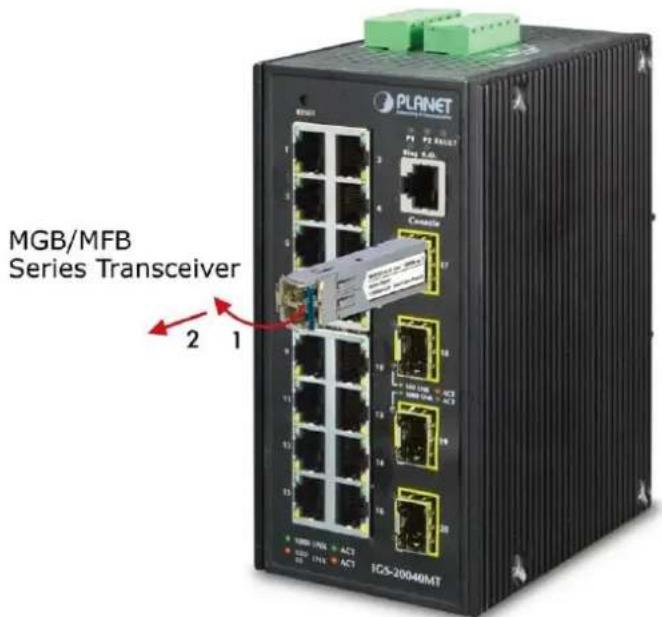 MGB/MFB Series Transceiver 2 1 PLANET ICS-20048MT