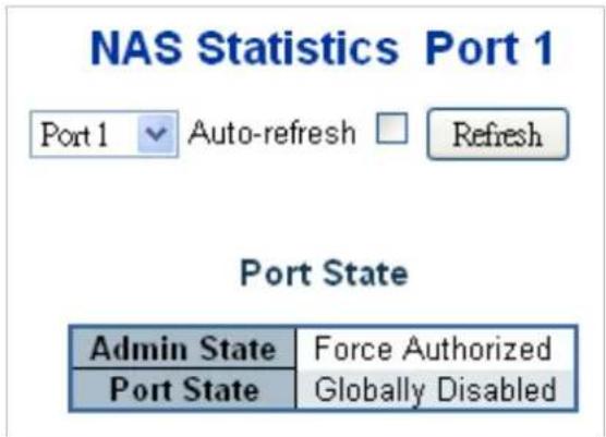 NAS Statistics Port 1 Port 1 Auto-refresh Refresh Port State Admin State Force Authorized Port State Globally Disabled