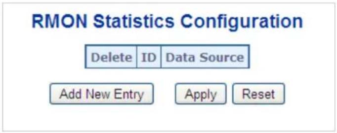 RMON Statistics Configuration Delete ID Data Source Add New Entry Apply Reset